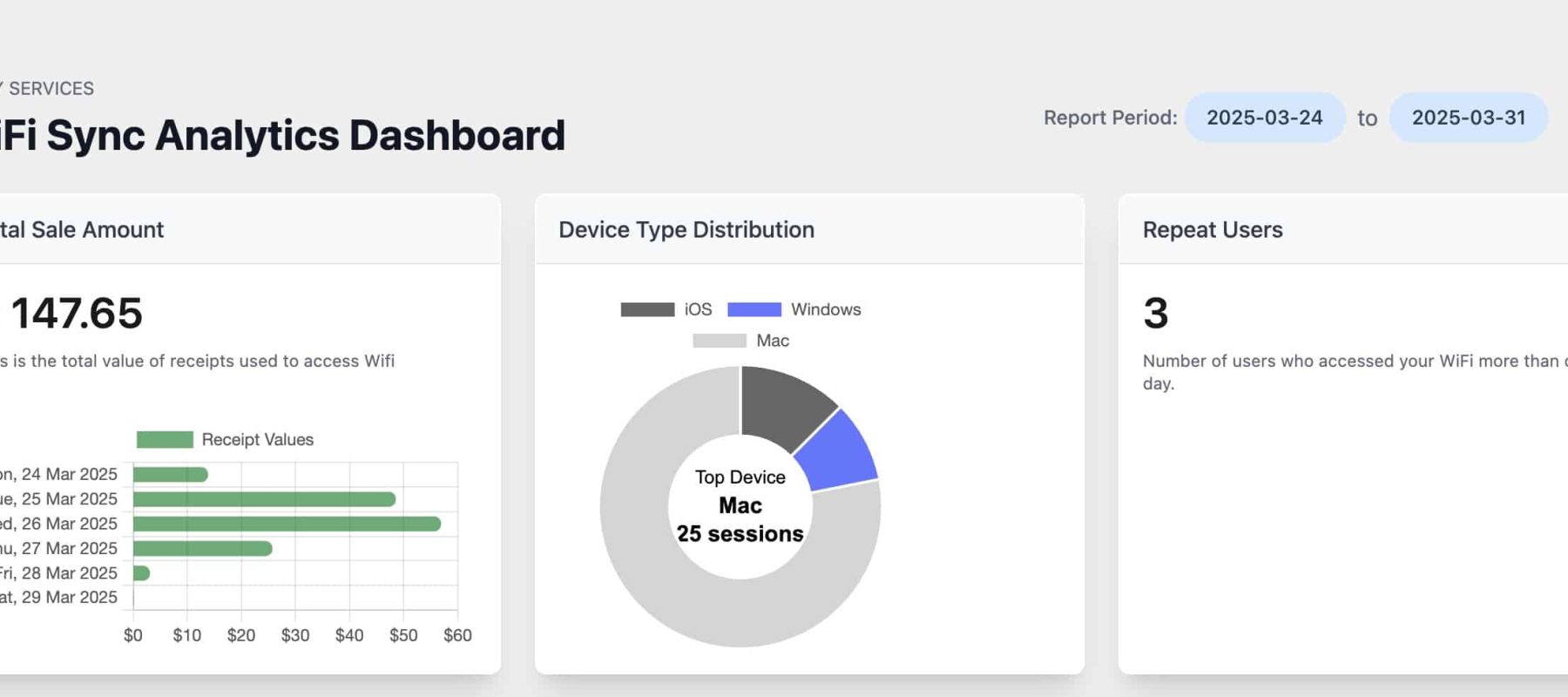 WiFi Analytics
