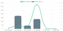 unifi-guest-wifi-data